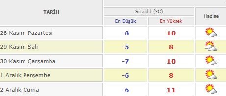 Resmi Büyüt