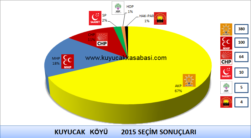 Kymzde 2015 Genel Seim Sonular