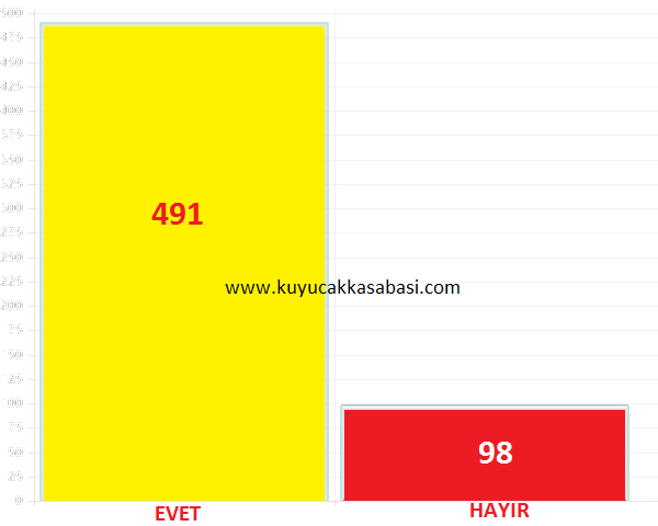 Kymzde Referandum Sonular