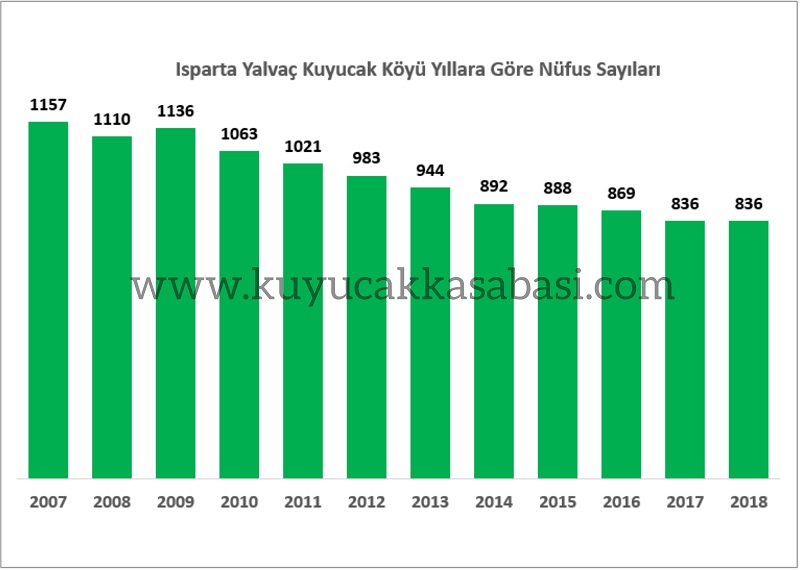 Kymzn Nfusu Eriyor!