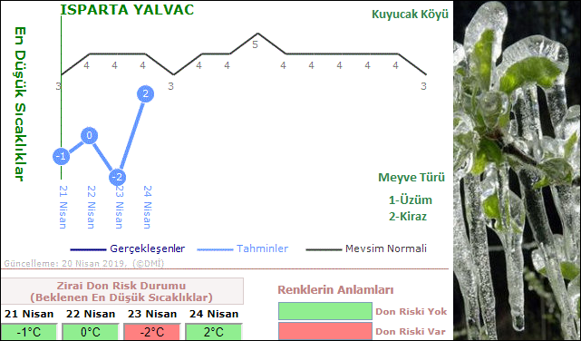 Blgemizde Zirai Don Uyars Verildi. 23 Nisan Tarihine Dikkat